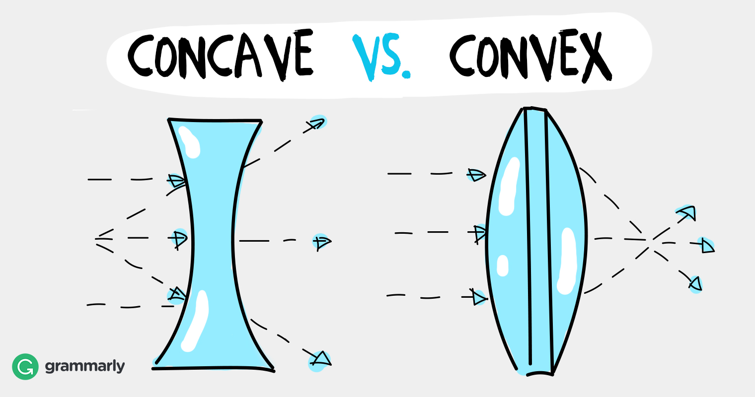 What Shape Is A Concave Lens